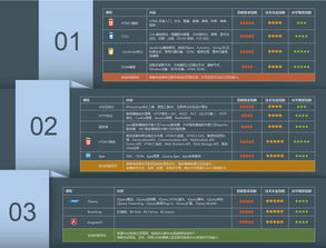 東莞Web前端軟件開發(fā)培訓(xùn)選擇指南 聚焦東莞達(dá)內(nèi)培訓(xùn)的優(yōu)劣勢分析