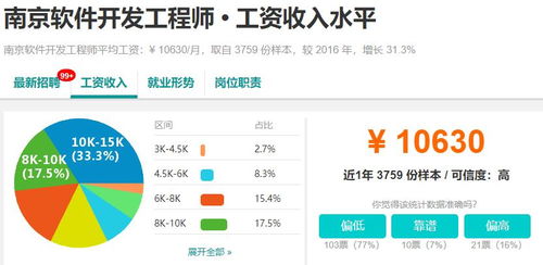 成都軟件開發(fā)行業(yè)現(xiàn)狀與國內(nèi)十大城市薪資對(duì)比分析
